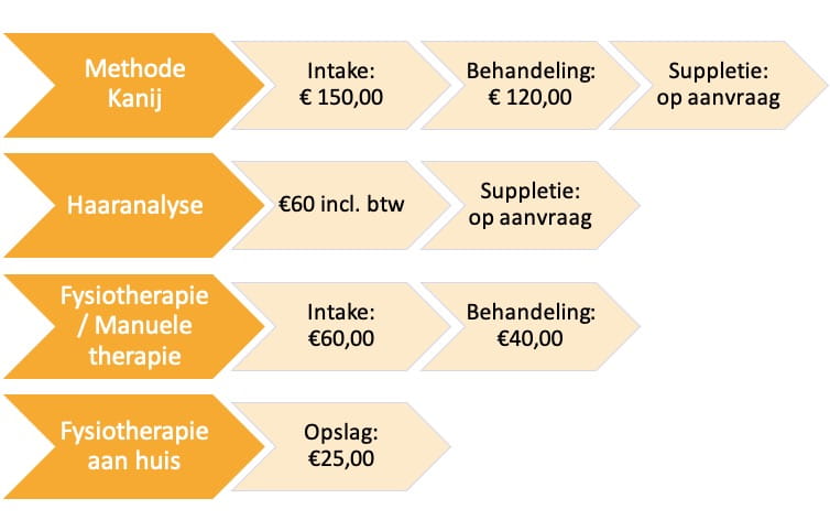 tarieven methode kanij en fysiotherapie niels verhoeven tarieven methode kanij en fysiotherapie niels verhoeven